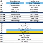 Rays 2012 Opening Day Roster Nearly Set