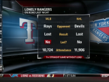 ESPN Graphic Destroys The Rays Because Of Small Crowd Against The Rangers