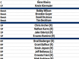 Here is the 2015 Tampa Bay Rays Opening Day roster and lineup