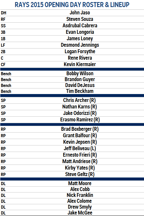 Tampa Bay Depth Chart 2015