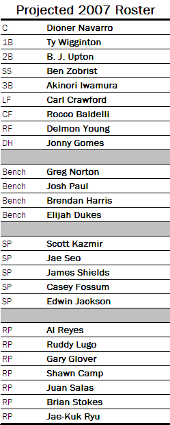 Your 2007 Tampa Bay Devil Rays Roster