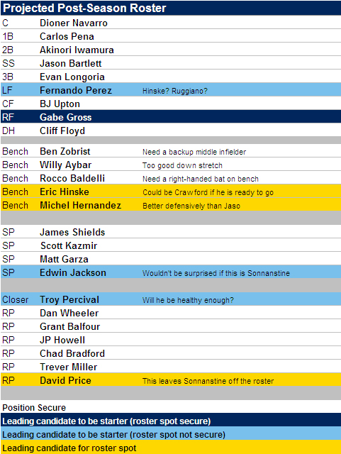 [POSTSEASON ROSTER] Rays Projected Postseason 25-Man Roster