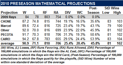 The Mathematical Definition Of “One Tough Ass Division”