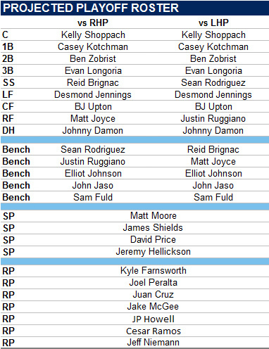 Rays Projected Playoff Roster