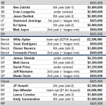 Crawford And Pena Will Not Be Back With Rays In 2011