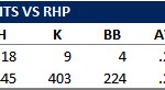 Fernando Perez Is No Longer A Switch-Hitter And It Feels So Good