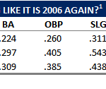 You Don’t Have To Be Nostradamus To Predict Rays Won’t Win 115 Games