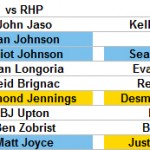 The 12 Days Of Raysmas: Day 5 (Five Players With 110 Starts)