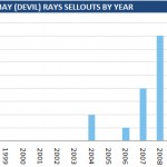 The 12 Days Of Raysmas: Day 9 (Nine Sellouts)