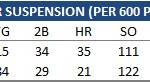 Rays Kicking The Tires On Manny Ramirez