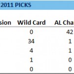 ESPN.com’s Experts Have No Love For The Rays