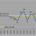 Rays Can’t Score At Home? Blame The Weather