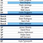 Projecting The Rays 2012 Opening Day Roster