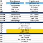 Rays 2012 Opening Day Roster Nearly Set