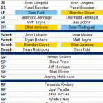 The 2013 Roster Is Starting To Take Shape
