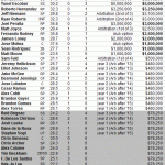 Rays 2013 Payroll Now Projected To Be $56.3 Million