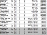 Here Is The Rays’ Opening Day 40-Man Roster And Payroll