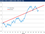 The 2013 Tampa Bay Rays And The Chase For 92 Wins