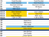 Projecting The Tampa Bay Rays 2014 Opening Day Roster