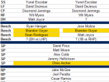 Projecting The Tampa Bay Rays 2014 Opening Day Roster