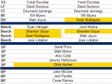 The 2014 Tampa Bay Rays Roster Is Nearly Set And It Looks Remarkably Familiar