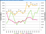 Sharp Rise In Payroll Is Unlikely To Have A Big Impact On Attendance