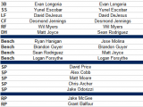 This Is The 2014 Tampa Bay Rays Opening Day Roster