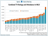 Tailgating Game : More On The Rays’ Television Ratings