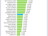 Tampa Bay Rays Ranked 12th In Local TV Ratings This Season