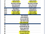 What The Rays’ Opening Day Roster Would Look Like If Season Started Today
