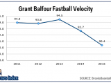 Why the Rays cut ties with Grant Balfour, their highest-paid pitcher
