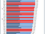 Rays have the lowest-scoring games in the AL and it is not even close