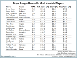 Rays have 3 of the biggest bargains in baseball this season