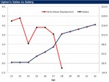 One chart that perfectly sums up the second half of the season for the Rays