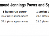 Desmond Jennings changed his body and now his career may be in jeopardy