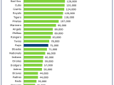 Rays finished 12th in local television ratings